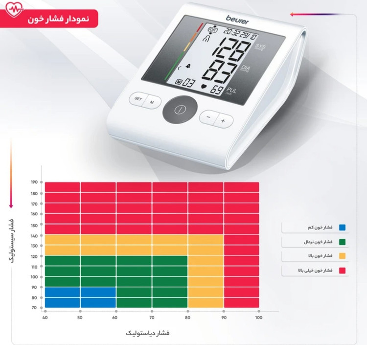 فشارسنج دیجیتالی بیورر BM28